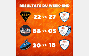 Résultats du Weekend