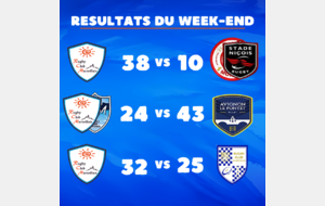 Résultats du Weekend